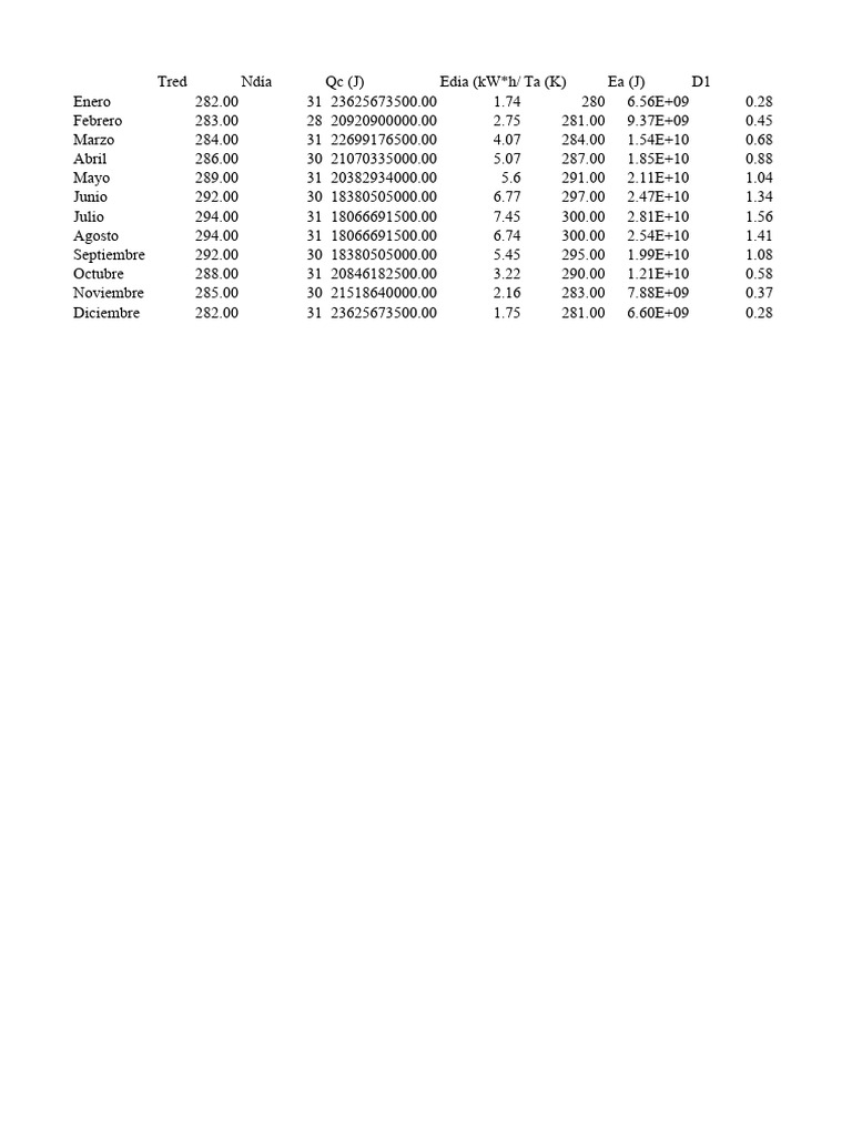 Práctica 1 F-Chart IER | PDF