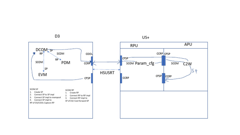 COOL and SCOM Connections 074644 | PDF