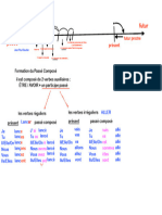 NOTION ET FORMATION  DU PASSÉ COMPOSÉ