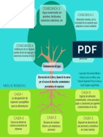 Gráfica Árbol de Problemas Ilustrado Verde