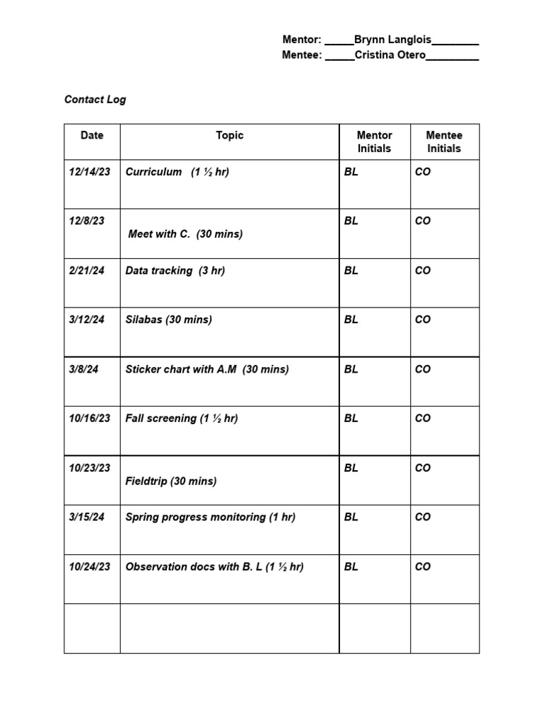 Otero Mentor - Mentee Checklist and Contact Log | PDF | Learning ...