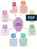 ciclo de vida en el desarrollo de sistema