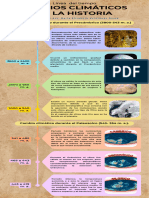 Línea de Tiempo_Cambio Climático en La Historia
