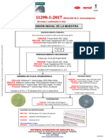 Listeria ISO 11290-1 - 2017