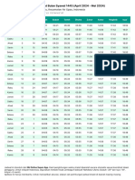 Nu Online Jadwal Shalat Syawal 1445