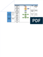 PDF Diagrama Sipoc - Compress