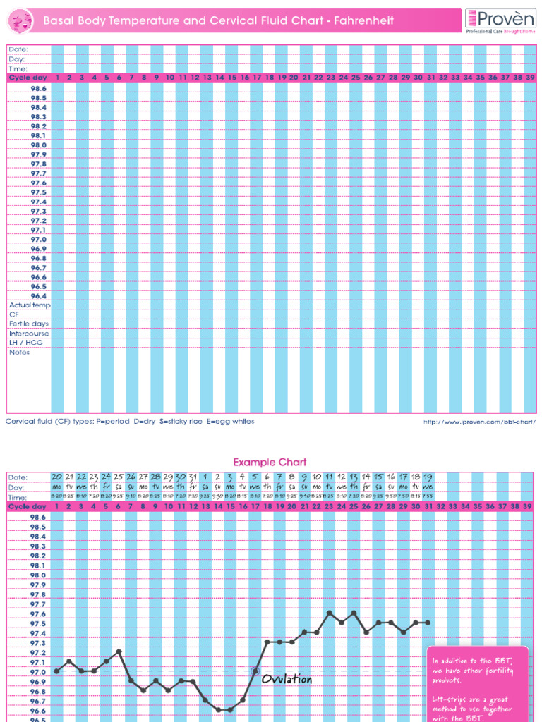 BBT271 Ovulation Chart V1.2 US PDF