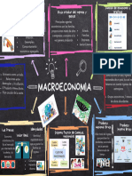 Mapa Mental Macroeconomia