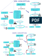 Mapa Conceptual (Pollos)