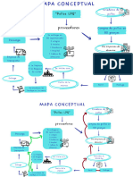 Mapa conceptual (Pollos)  (1)