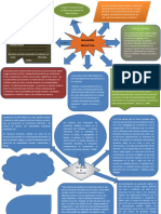 Inclusion Educativa Mapa