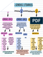 Tema 1 GENEROS LITERARIOS