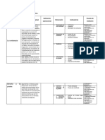 Matriz de Categorización