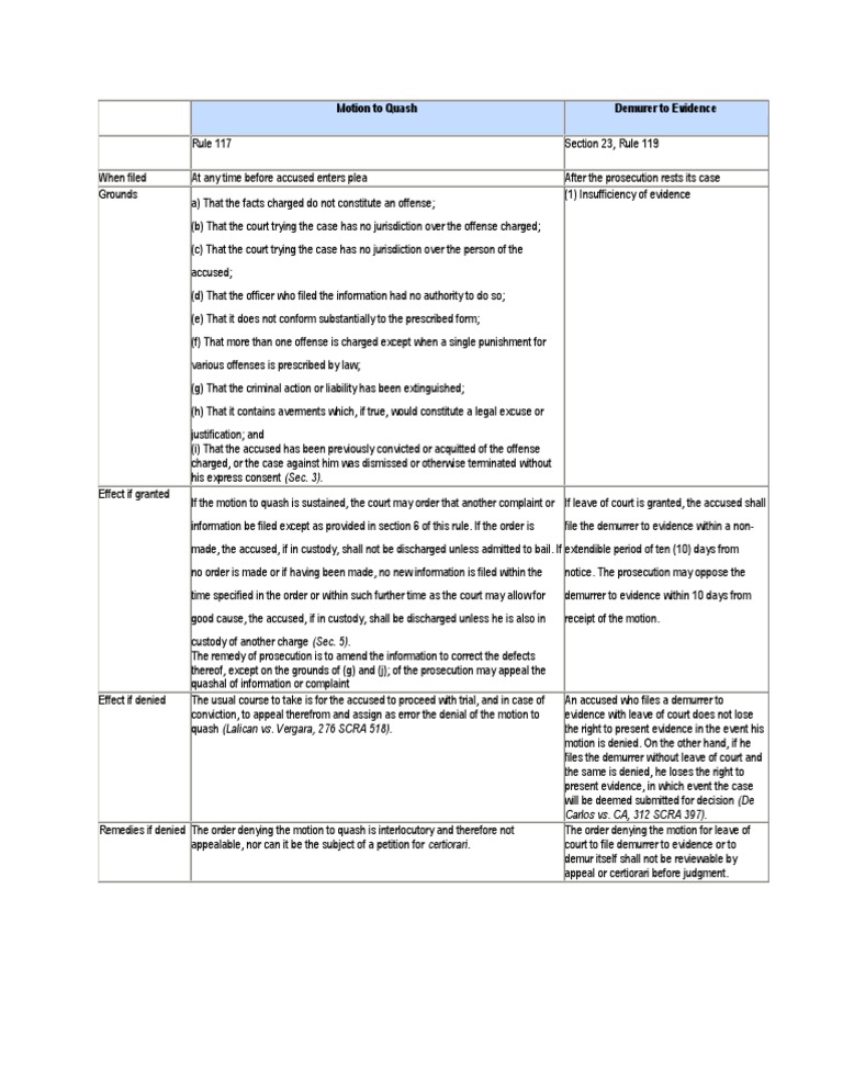 motion-to-quash-pdf-demurrer-crime-violence
