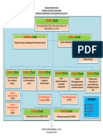 ORGANOGRAMA DA CIPE (1)