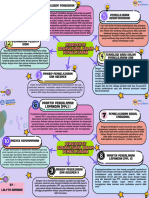 Koneksi Antar Materi PSDP T3 - Kelompok 4