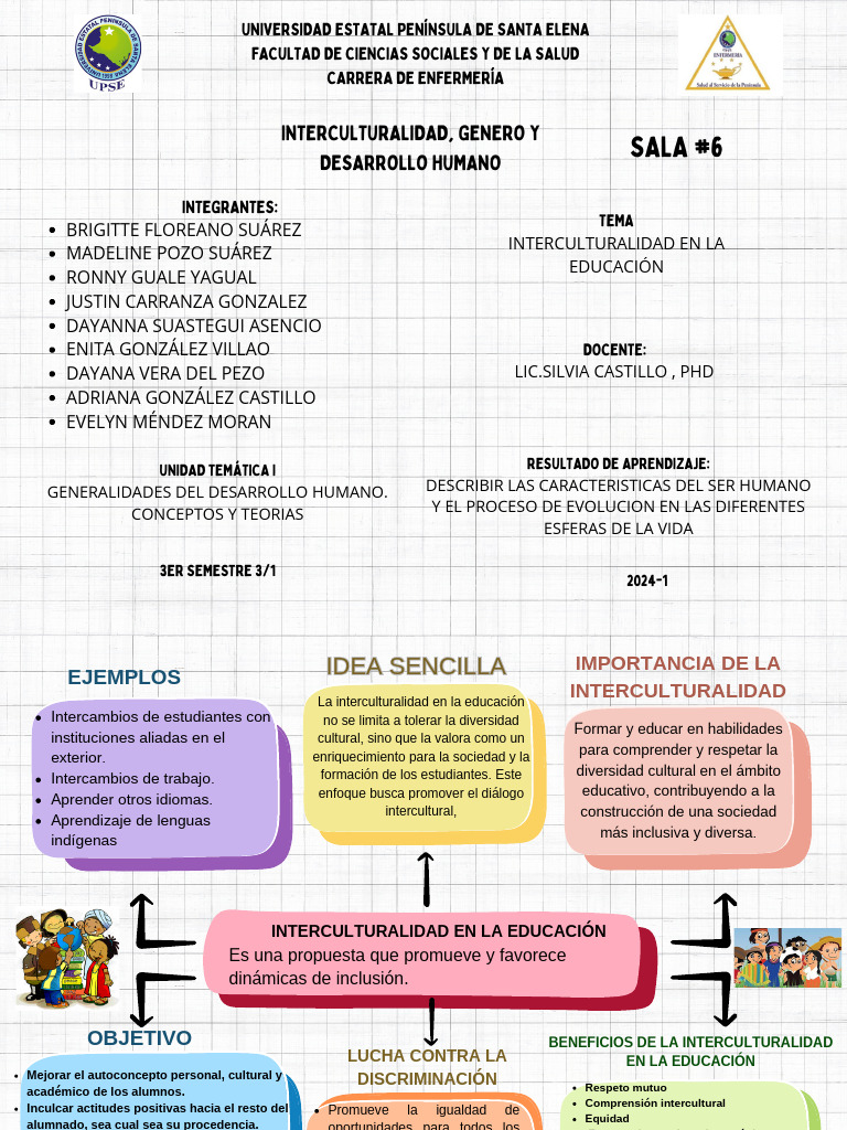 Mapa Conceptual - Interculturalidad en La Educación | Descargar gratis ...