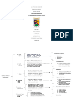 Copia de Cuadro Sinoptico Teorias Curriulares. Introducción Al Curriculo