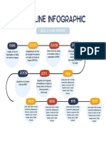 Blue Organic Timeline Infographic