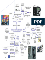 MAPA MENTAL. Comunicacion Visual