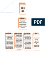 Mapa Mental - Base de Datos