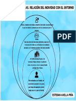 diagrama de sistemas relacion del individuo