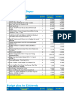 Budget for Usah Kantin