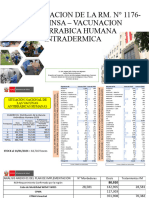 Implementacion de La Rm. 1176-2023.Minsa – Vacunacion Antirrabica Humana Intradermicapptx (1)(1)