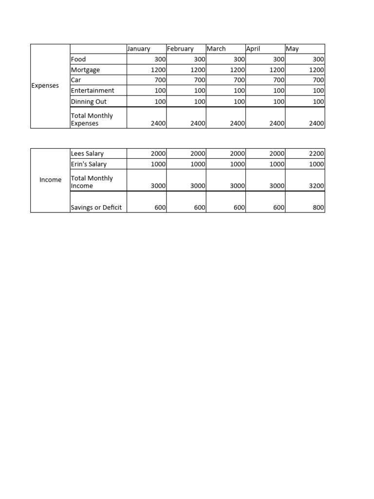Data Collection Spreadsheet | PDF