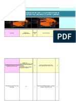 4.1.1 Scope Specific Baseline Risk Assessment