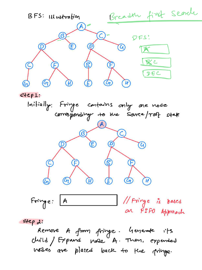 BFS Illustrations - PNG | PDF