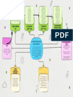 Brainstorming Mapa Mental Esquema Doodle A Mano Multicolor - 20240325 - 221756 - 0000