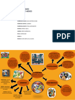 Mapa Mental de La Cultura