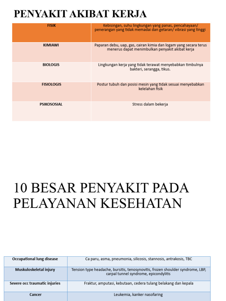 10 Besar Penyakit Akibat Kerja Pdf