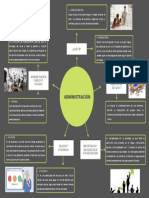 MAPA MENTAL Administración