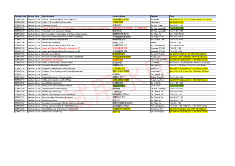 Communication Electives Overview | PDF | Social Science