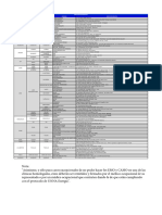 Dirección Clinicas Ocupacionales