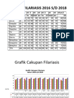 Powerpoint Cakupan Filariasis 2018