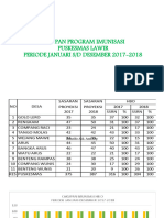 Power Point Cakupan Program Imunisasi 2018