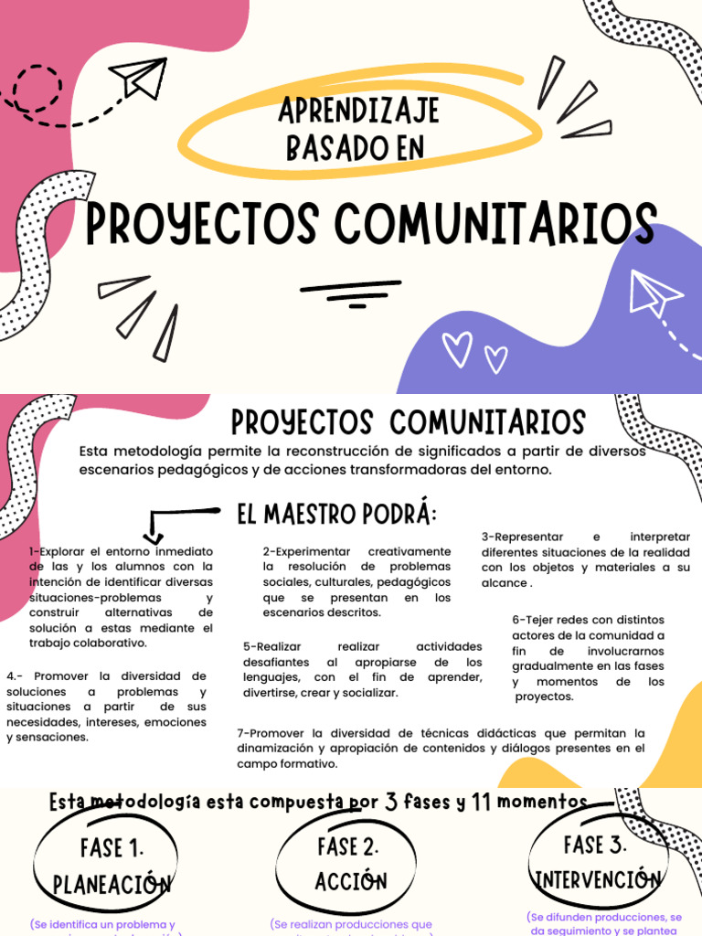 AB en Proyectos Comunitarios | PDF | Planificación | Modificación de ...