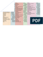 Apadrinhamento - DCFAr - VDD PDF