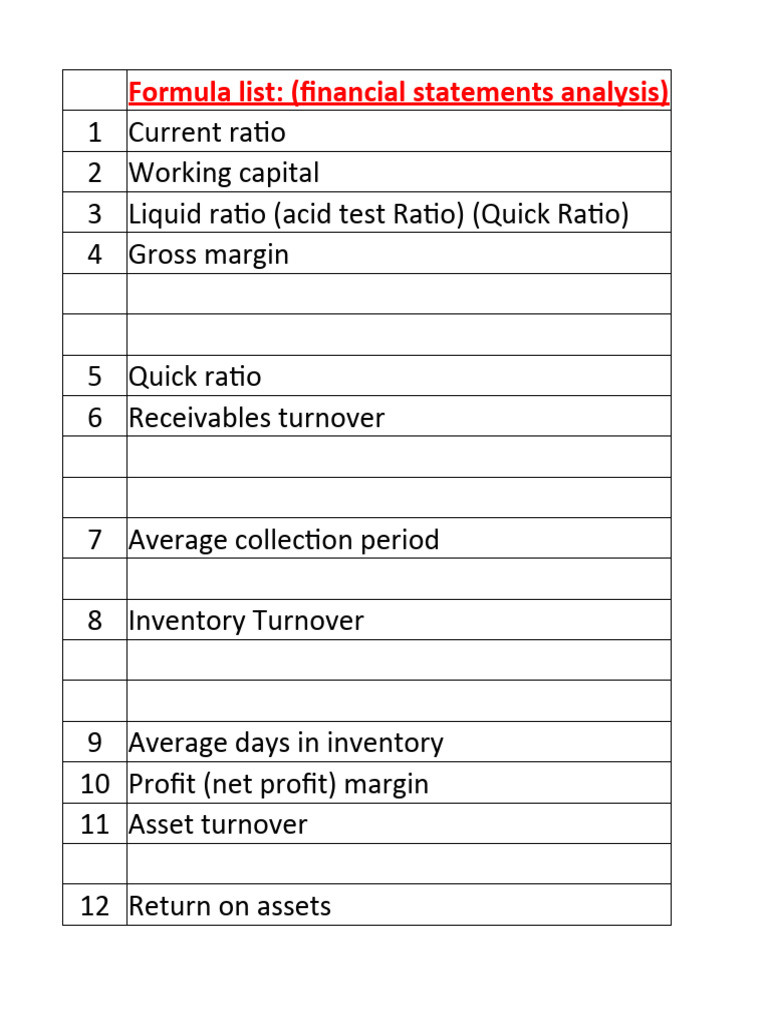 Formula List For Week 11 | PDF | Equity (Finance) | Revenue