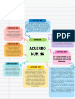 Mapa Conceptual Primaria Acuerdo 96