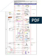 IPOM 7.5.5 Materials Process Map