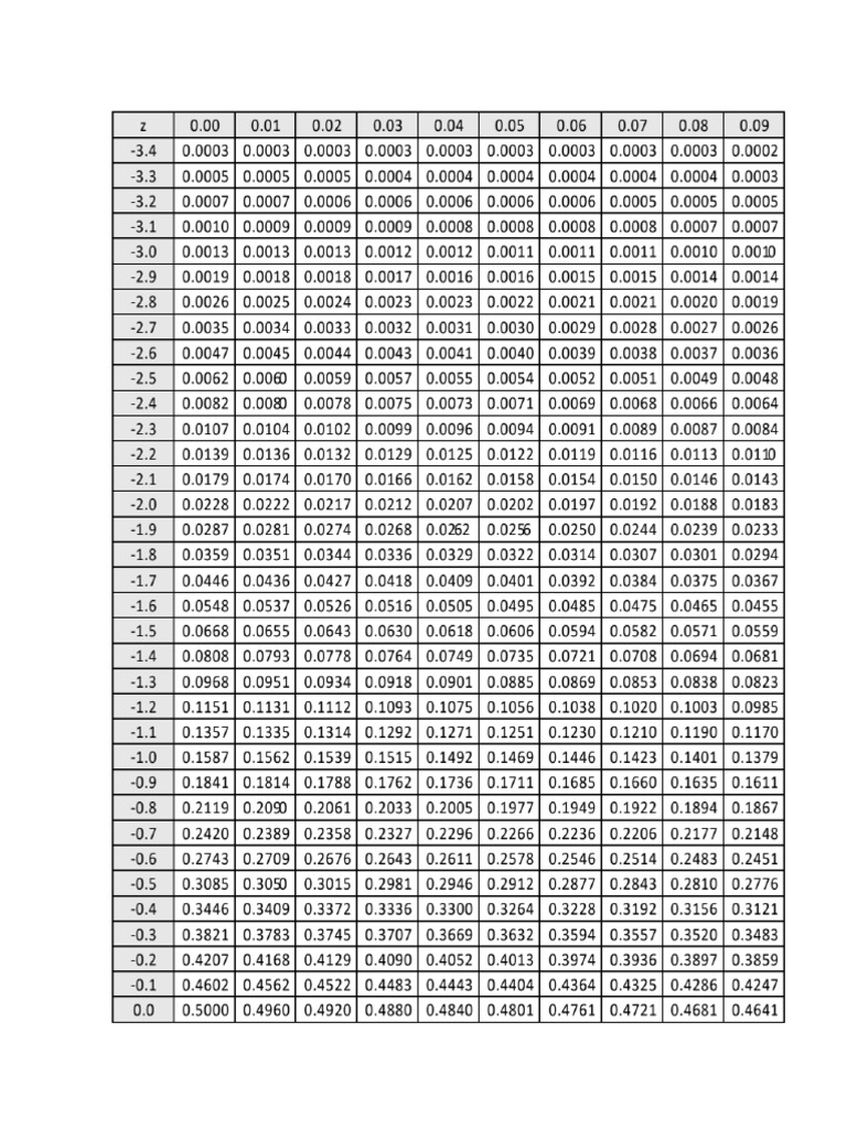 Z table t table pdf