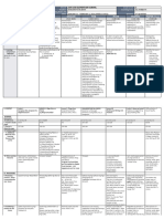 DLL - All Subjects 2 - Q3 - W1 - D2