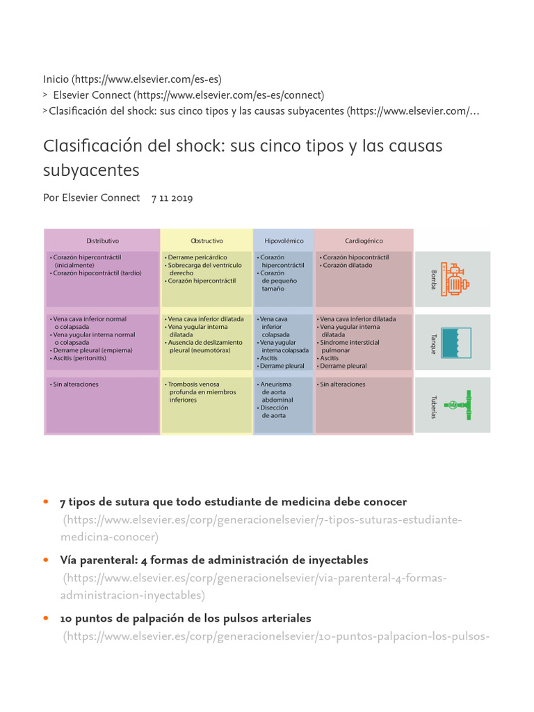 Clasificación y tipos de shock médico | PDF | Corazón | Septicemia