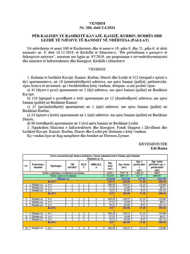 Vendim 2024 04 03 206 | PDF