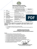 Commissioner Karachi Division Rates Effective From 09.04.2024