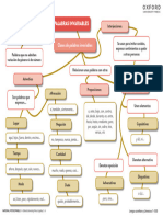 U8 Tecn Estudio Mapa Mental Las Palabras Invariab